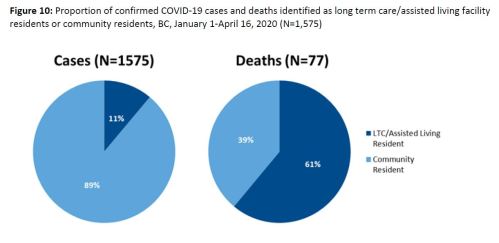 BC_Surveillance_Summary_April_17 figure 10