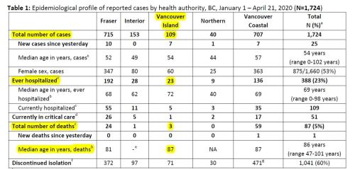 BC_Surveillance_Summary_April_21 figure 1