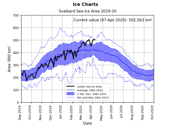 Highest Svalbard sea ice since 1988 with Bear Island in the south