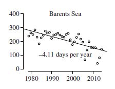 Regehr et al. 2016 Figure 2 BS