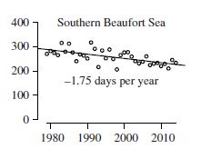 Regehr et al. 2016 Figure 2 SB