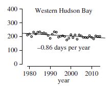 Regehr et al. 2016 Figure 2 WH